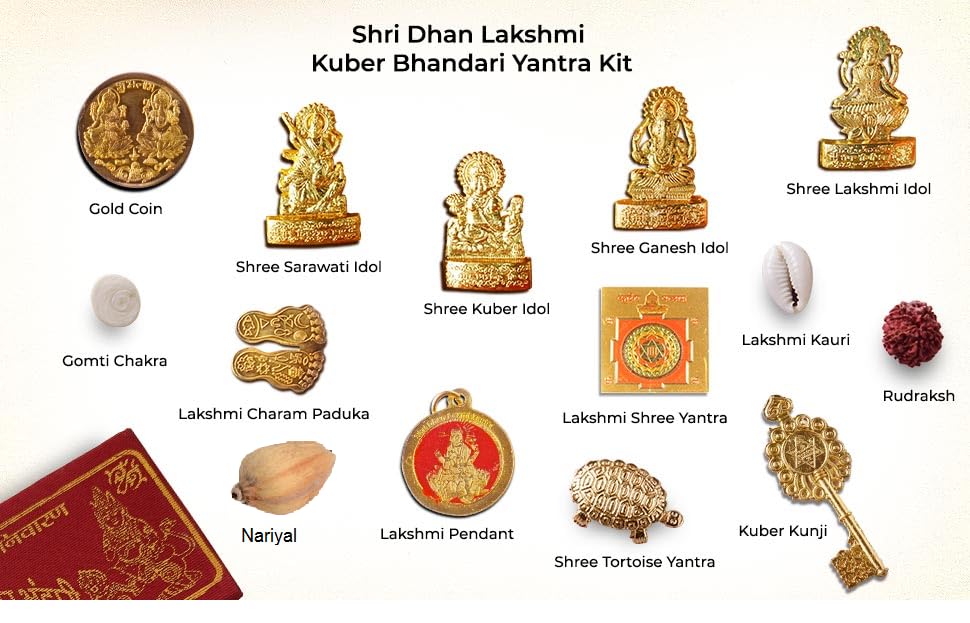 Shri Laxmi Kuber Dhan Varsha Yantra